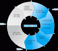 湖北企業做網站具體收費標準