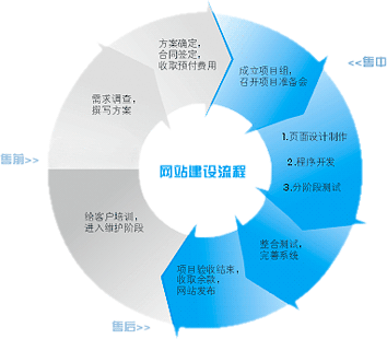 企業做網站多少錢,企業網站建設價格,湖北網站建設收費標準