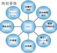 百度谷歌對于新站SEO優化規則的一些異同點