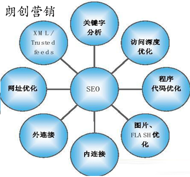 百度優(yōu)化區(qū)別于谷歌優(yōu)化,谷歌優(yōu)化如何做,百度和谷歌哪個(gè)好優(yōu)化