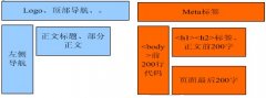 網(wǎng)站內(nèi)容建設(shè)需要注意的三大SEO優(yōu)化細節(jié)