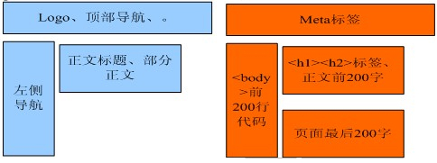 網(wǎng)站內(nèi)容建設(shè),網(wǎng)站內(nèi)容如何更新