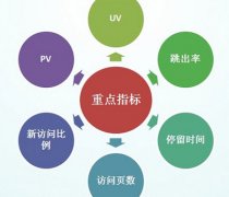 如何判斷是否適合做數據分析的幾個標準