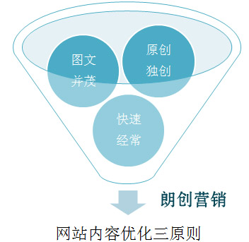 搜索引擎喜歡的文章,百度收錄內容的原則,網站更新什么樣的內容