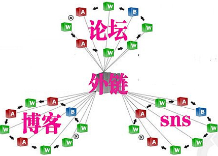 高質(zhì)量有效外鏈,如何找高質(zhì)量外鏈,高質(zhì)量外鏈資源