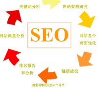 解決網站排名停滯問題需要分析的幾個方面