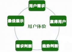 穩定和提升百度排名要從內容用戶體驗方面下功