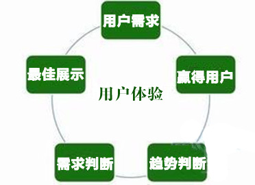 如何穩(wěn)定百度排名,提升百度排名,內(nèi)容用戶體驗