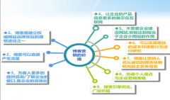 獨立博客seo優化的14個技巧