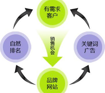 提升關鍵詞排名,網站內容不收錄,網站文章質量差