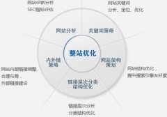 百度優(yōu)化關鍵詞時常遇到的三個問題