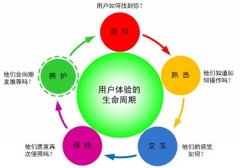 如何營造網(wǎng)站氛圍提高用戶體驗