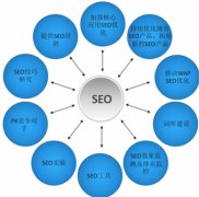 做網站seo優化這些禁忌一定不能出現