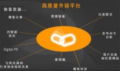 如何判斷和篩選競爭對手外鏈質量及平臺