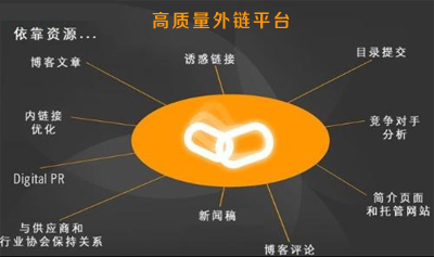 競爭對手外鏈質量,競爭對手分析,競爭對手外鏈平臺分析