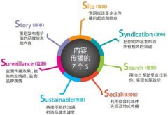 未來做好內(nèi)容營銷將是網(wǎng)站優(yōu)化的重點