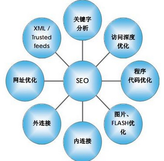 SEO排名的重心,如何做好網站seo優化,關鍵詞排名