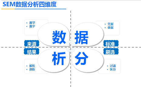 競爭對(duì)手網(wǎng)站分析,競爭對(duì)手網(wǎng)站數(shù)據(jù)分析,如何分析對(duì)手網(wǎng)站