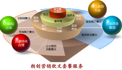 如何寫好一篇軟文,軟文營銷,合格的軟文寫手