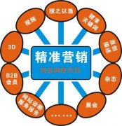 如何利用SEO優化做好企業網絡品牌推廣