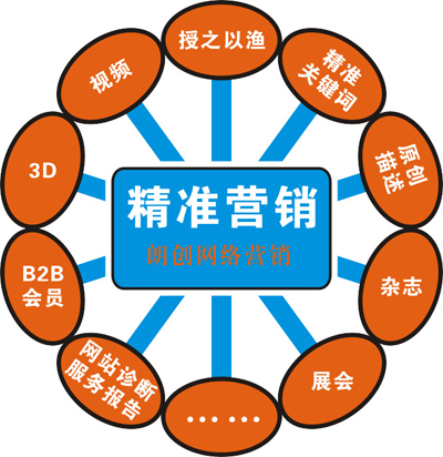 企業網絡品牌推廣,如何做好網站seo優化,企業品牌營銷