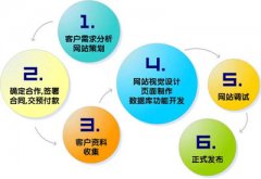 安徽網站建設過程中的細節優化