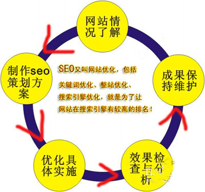 網(wǎng)站改版注意事項,網(wǎng)站如何改版,網(wǎng)站改版方案