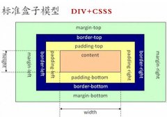 DIV+CSS建網(wǎng)站易學易操作