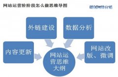 站內(nèi)優(yōu)化與站外優(yōu)化容易忽略的幾個(gè)問題