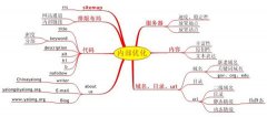 外貿(mào)網(wǎng)站內(nèi)部鏈接優(yōu)化的六個細節(jié)