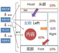 做SEO優化不能偏離的五條基本原則