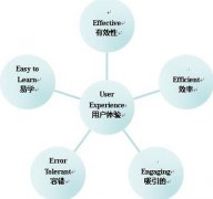 網站優化對企業品牌和產品推廣的重要性體現