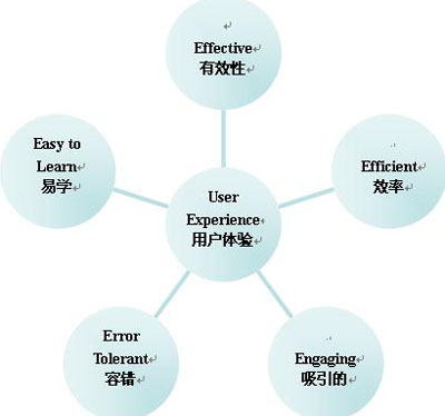網(wǎng)站優(yōu)化的重要性,企業(yè)為什么要做優(yōu)化,網(wǎng)站SEO優(yōu)化