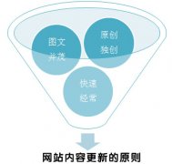 長春SEO:網站內容更新注意事項及原則