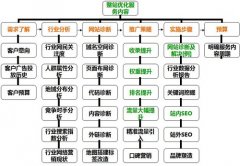 整站優化和搜索引擎優化一樣嗎