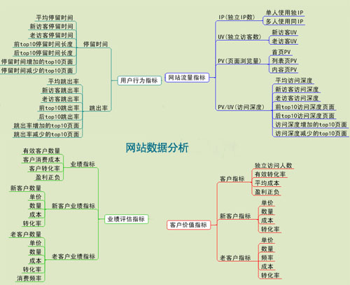 網站重新設計,網站改版設計,網站改版注意事項