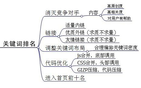 關鍵詞選擇,百度指數,關鍵詞百度指數