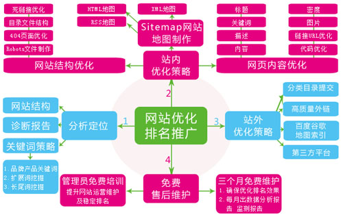 鄭州優(yōu)化公司,朗創(chuàng)網(wǎng)絡(luò)營銷,網(wǎng)站優(yōu)化單子