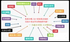 SEO作弊行為之百度如何判斷黑帽和白帽