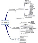 穩定關鍵詞排名從站內優化細節做起