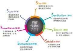 網站SEO優化如何創建有價值的文章