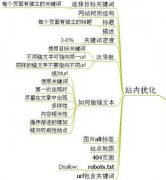 網站內部需要做好優化的六個細節