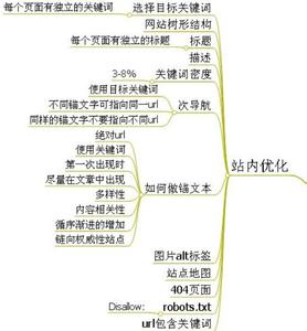 網(wǎng)站內(nèi)優(yōu)化,網(wǎng)站細節(jié)優(yōu)化,網(wǎng)站優(yōu)化公司