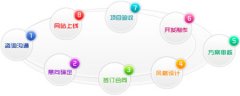 互聯(lián)網(wǎng)時代企業(yè)建站的四大優(yōu)勢