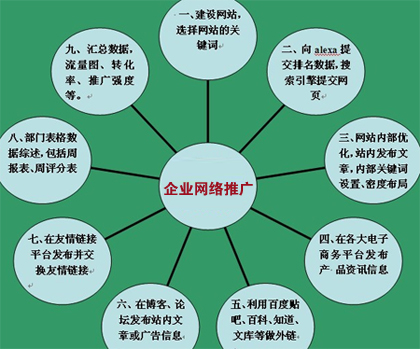 企業網站推廣方案,企業網站推廣,企業網絡推廣