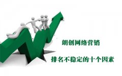 穩定提高關鍵詞排名的幾個技巧