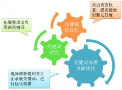 如何從搜索結果中看關鍵詞優化的難度