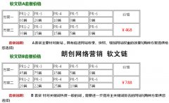 seo優(yōu)化中軟文內(nèi)容營銷越來越重要