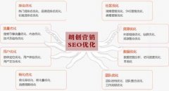 搜搜SEO優化:網站被K后如何處理