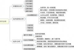 搜索引擎市場大變革站長如何去做SEO優(yōu)化